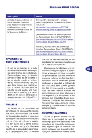 83
SAMSUNG SMART SCHOOL
SITUACIÓN 6:
TECNOCENTRISMO
ANÁLISIS
La tableta es una herramienta de
aprendizaje, no es una varita mágica.
Por tanto, es importante que el do-
cente aprenda a decidir el ¿con qué
aprender? y lo relacione con el para
qué, el cómo, el cuándo, el dónde,
y el con quién, qué y cómo evaluar.
Hay que tener claro que la tableta no
es el fin de la actividad de aprendiza-
je, ni del programa, sino un recurso
que nos va a facilitar atender las ne-
cesidades formativas de los alumnos
de la mejor forma posible.
Ciertamente, la tableta es una he-
rramienta más para apoyar el apren-
dizaje y hay que conocer y explotar
las posibilidades que nos ofrece en
lo que se refiere a las fuentes de in-
formación que el alumnado puede
gestionar, la variedad y calidad de
los productos que puede generar
con las diversas apps y la posibi-
lidad de abrir nuevos canales de
comunicación con otros alumnos o
con expertos que les ayuden a de-
sarrollar sus proyectos. Estas posi-
bilidades convierten las tabletas en
herramientas especialmente útiles,
siempre y cuando estén al servicio
del aprendizaje.
RECOMENDACIONES
Ya en un punto anterior se ha-
blaba de la necesidad de que la
tecnología pase desapercibida y de
ponerla al servicio de la pedagogía.
Esto significa que las tabletas, así
como cualquier otro dispositivo tec-
nológico, deben estar sujetas a una
El uso de las tabletas en el aula
no tiene una finalidad�����������tecnológi-
ca en sí misma, sino educativa.
Existe un ligero sesgo, motivado
por la novedad de las tabletas o
por el interés puesto en enten-
der su funcionamiento y uso, de
que todo tenga que realizarse
con la tableta. Por supuesto, la
tableta es una ayuda, una muy
buena ayuda, que hay que saber
dosificar en su uso, para que no
se convierta en una obligación.
Descripción Fuente
A modo de guía, podemos ver
tres actividades diseñadas
para trabajar con dispositivos
móviles usando como
referencia distintos niveles de
la Taxonomía de Bloom.
Descripción y Comparación - tarea de
aprendizaje (Nivel de Taxonomía de Bloom:
APLICAR):
joncaballero.blogspot.com.es/2015/04/
mobile-learning-tarea-de-aprendizaje.html
¿Dónde está? - tarea de aprendizaje (Nivel
de Taxonomía de Bloom: COMPRENDER):
joncaballero.blogspot.com.es/2015/03/mobile-
learning-tarea-de-aprendizaje_30.html
Hábitos y Rutinas - tarea de aprendizaje
(Nivel de Taxonomía de Bloom: RECORDAR):
joncaballero.blogspot.com.es/2015/03/mobile-
learning-tarea-de-aprendizaje_25.html
 