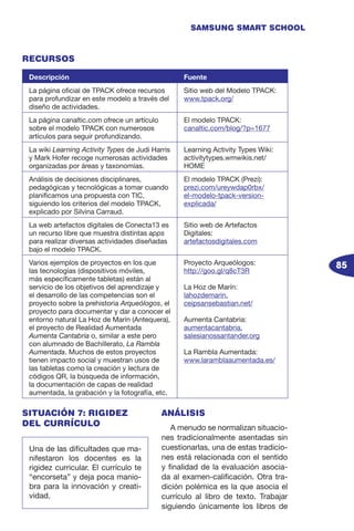 85
SAMSUNG SMART SCHOOL
SITUACIÓN 7: RIGIDEZ
DEL CURRÍCULO
ANÁLISIS
A menudo se normalizan situacio-
nes tradicionalmente asentadas sin
cuestionarlas, una de estas tradicio-
nes está relacionada con el sentido
y finalidad de la evaluación asocia-
da al examen-calificación. Otra tra-
dición polémica es la que asocia el
currículo al libro de texto. Trabajar
siguiendo únicamente los libros de
RECURSOS
Descripción Fuente
La página oficial de TPACK ofrece recursos
para profundizar en este modelo a través del
diseño de actividades.
Sitio web del Modelo TPACK:
www.tpack.org/
La página canaltic.com ofrece un artículo
sobre el modelo TPACK con numerosos
artículos para seguir profundizando.
El modelo TPACK:
canaltic.com/blog/?p=1677
La wiki Learning Activity Types de Judi Harris
y Mark Hofer recoge numerosas actividades
organizadas por áreas y taxonomías.
Learning Activity Types Wiki:
activitytypes.wmwikis.net/
HOME
Análisis de decisiones disciplinares,
pedagógicas y tecnológicas a tomar cuando
planificamos una propuesta con TIC,
siguiendo los criterios del modelo TPACK,
explicado por Silvina Carraud.
El modelo TPACK (Prezi):
prezi.com/ureywdap0rbx/
el-modelo-tpack-version-
explicada/
La web artefactos digitales de Conecta13 es
un recurso libre que muestra distintas apps
para realizar diversas actividades diseñadas
bajo el modelo TPACK.
Sitio web de Artefactos
Digitales:
artefactosdigitales.com
Varios ejemplos de proyectos en los que
las tecnologías (dispositivos móviles,
más específicamente tabletas) están al
servicio de los objetivos del aprendizaje y
el desarrollo de las competencias son el
proyecto sobre la prehistoria Arqueólogos, el
proyecto para documentar y dar a conocer el
entorno natural La Hoz de Marín (Antequera),
el proyecto de Realidad Aumentada
Aumenta Cantabria o, similar a este pero
con alumnado de Bachillerato, La Rambla
Aumentada. Muchos de estos proyectos
tienen impacto social y muestran usos de
las tabletas como la creación y lectura de
códigos QR, la búsqueda de información,
la documentación de capas de realidad
aumentada, la grabación y la fotografía, etc.
Proyecto Arqueólogos:
http://goo.gl/q8cT3R
La Hoz de Marín:
lahozdemarin.
ceipsansebastian.net/
Aumenta Cantabria:
aumentacantabria.
salesianossantander.org
La Rambla Aumentada:
www.laramblaaumentada.es/
Una de las dificultades que ma-
nifestaron los docentes es la
rigidez curricular. El currículo te
“encorseta” y deja poca manio-
bra para la innovación y creati-
vidad.
 