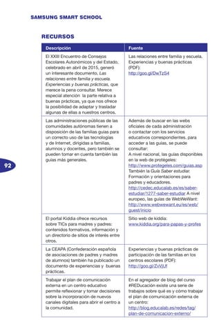 92
SAMSUNG SMART SCHOOL
RECURSOS
Descripción Fuente
El XXIII Encuentro de Consejos
Escolares Autonómicos y del Estado,
celebrado en abril de 2015, generó
un interesante documento, Las
relaciones entre familia y escuela.
Experiencias y buenas prácticas, que
merece la pena consultar. Merece
especial atención la parte relativa a
buenas prácticas, ya que nos ofrece
la posibilidad de adaptar y trasladar
algunas de ellas a nuestros centros.
Las relaciones entre familia y escuela.
Experiencias y buenas prácticas
(PDF):
http://goo.gl/DwTzS4
Las administraciones públicas de las
comunidades autónomas tienen a
disposición de las familias guías para
un correcto uso de las tecnologías
y de Internet, dirigidas a familias,
alumnos y docentes, pero también se
pueden tomar en cuenta también las
guías más generales.
Además de buscar en las webs
oficiales de cada administración
o contactar con los servicios
educativos correspondientes. para
acceder a las guías, se puede
consultar:
A nivel nacional, las guías disponibles
en la web de protégeles:
http://www.protegeles.com/guias.asp
También la Guía Saber estudiar.
Formación y orientaciones para
padres y educadores.
http://cedec.educalab.es/es/saber-
estudiar/1277-saber-estudiar A nivel
europeo, las guías de WebWeWant:
http://www.webwewant.eu/es/web/
guest/inicio
El portal Kiddia ofrece recursos
sobre TICs para madres y padres:
contenidos formativos, información y
un directorio de sitios de interés entre
otros.
Sitio web de kiddia:
www.kiddia.org/para-papas-y-profes
La CEAPA (Confederación española
de asociaciones de padres y madres
de alumnos) también ha publicado un
documento de experiencias y buenas
prácticas.
Experiencias y buenas prácticas de
participación de las familias en los
centros escolares (PDF):
http://goo.gl/ZvVjUf
Trabajar el plan de comunicación
externa en un centro educativo
permite reflexionar y tomar decisiones
sobre la incorporación de nuevos
canales digitales para abrir el centro a
la comunidad.
En el agregador de blog del curso
#REDucación existe una serie de
trabajos sobre qué es y cómo trabajar
el plan de comunicación externa de
un centro:
http://blog.educalab.es/redes/tag/
plan-de-comunicacion-externo/
 