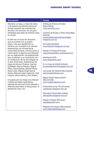 95
SAMSUNG SMART SCHOOL
Descripción Fuente
Mantener un blog, a modo de diario
y de espacio de reflexión personal,
donde compartir las experiencias
de aula y los recursos, es una gran
estrategia para dejar de sentirse solos
en el aula.
Si bien son muchos los docentes
que ya cuentan con su propio
blog y a los que agrademos su
esfuerzo por compartir sus valiosas
experiencias con el resto de la
comunidad docente, mencionamos a
continuación a algunos que destacan
por su organización, las experiencias
que comparten o su implicación con
la introducción de las tecnologías en
el aula. Entre ellos, destacamos los
blogs de Antonio Omatos, Carmen
Cañabate, Ramón Paraíso, Miguel
Rosa, Óscar Boluda, Salomé Recio,
Rosa Liarte, Miguel Ángel García
Guerra, Manuel López Caparrós, Aitor
Lázpita, Jaime Olmos y Toni Solano.
Un paseo por sus blogs nos ofrecerá
multitud de ideas inspiradoras,
además de servirnos como ejemplo y
referente para idear un blog propio, si
decidimos crear uno...
El Blog de Antonio Omatos
(Secundaria):
www.aomatos.com/
Cuentos de Brujas y Otras Zarandajas
(Infantil):
cuentosdebrujasyotraszarandajas.
blogspot.com.es
De Vuelta (Adultos):
www.fadultos.blogspot.com.es/
Desde mi Azotea (Primaria):
miguelrosacastejon.wordpress.com/
eFePeando (FP):
www.efepeando.com/
En mi Aula de Infantil (Infantil):
enmiauladeinfantil.blogspot.com.es/
Lecciones de Historia (Secundaria):
leccionesdehistoria.com/
Miguel Ángel García Guerra
(Secundaria):
www.magarciaguerra.com/
El Mundillo de las TIC (Primaria):
capileiratic.blogspot.com.es/
Gramática Parda (Secundaria)
aitorlazpita.blogspot.com.es/
Passet a Passet (Primaria):
passetapasset.com/
Re(paso) de Lengua (Secundaria):
www.repasodelengua.com/
 