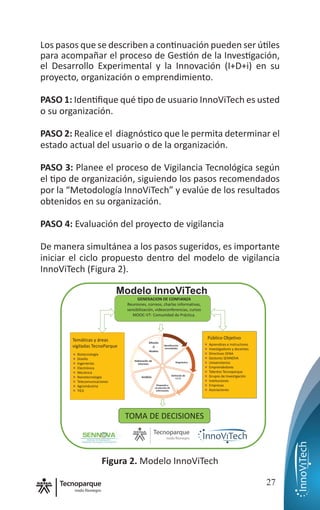 nodo Rionegro
27
Los pasos que se describen a continuación pueden ser útiles
para acompañar el proceso de Gestión de la Investigación,
el Desarrollo Experimental y la Innovación (I+D+i) en su
proyecto, organización o emprendimiento.
PASO 1: Identifique qué tipo de usuario InnoViTech es usted
o su organización.
PASO 2: Realice el diagnóstico que le permita determinar el
estado actual del usuario o de la organización.
PASO 3: Planee el proceso de Vigilancia Tecnológica según
el tipo de organización, siguiendo los pasos recomendados
por la “Metodología InnoViTech” y evalúe de los resultados
obtenidos en su organización.
PASO 4: Evaluación del proyecto de vigilancia
De manera simultánea a los pasos sugeridos, es importante
iniciar el ciclo propuesto dentro del modelo de vigilancia
InnoViTech (Figura 2).
Figura 2. Modelo InnoViTech
Temáticas y áreas
vigiladas TecnoParque
Biotecnología
Diseño
Ingenierías
Electrónica
Mecánica
Nanotecnología
Telecomunicaciones
Agroindustria
TICS
GENERACION DE CONFIANZA
Reuniones, correos, charlas informativas,
sensibilización, videoconferencias, cursos
MOOC-VT- Comunidad de Práctica.
Aprendices e instructores
Investigadores y docentes
Directivos SENA
Gestores SENNOVA
Universitarios
Emprendedores
Talentos Tecnoparque
Grupos de Investigación
Instituciones
Empresas
Asociaciones
TOMA DE DECISIONES
Modelo InnoViTech
Público Objetivo
Identificación
necesidades
Diagnóstico
Definición de
F.C.V
Búsqueda y
recolección de
información
Análisis
Elaboración de
informes
Difusión
Ó
Modelo
 