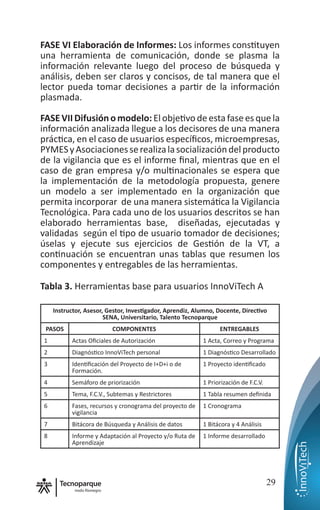 nodo Rionegro
29
FASE VI Elaboración de Informes: Los informes constituyen
una herramienta de comunicación, donde se plasma la
información relevante luego del proceso de búsqueda y
análisis, deben ser claros y concisos, de tal manera que el
lector pueda tomar decisiones a partir de la información
plasmada.
FASEVIIDifusiónomodelo:El objetivo deestafaseesque la
información analizada llegue a los decisores de una manera
práctica, en el caso de usuarios específicos, microempresas,
PYMESyAsociacionesserealizalasocializacióndelproducto
de la vigilancia que es el informe final, mientras que en el
caso de gran empresa y/o multinacionales se espera que
la implementación de la metodología propuesta, genere
un modelo a ser implementado en la organización que
permita incorporar de una manera sistemática la Vigilancia
Tecnológica. Para cada uno de los usuarios descritos se han
elaborado herramientas base, diseñadas, ejecutadas y
validadas según el tipo de usuario tomador de decisiones;
úselas y ejecute sus ejercicios de Gestión de la VT, a
continuación se encuentran unas tablas que resumen los
componentes y entregables de las herramientas.
Tabla 3. Herramientas base para usuarios InnoViTech A
Instructor, Asesor, Gestor, Investigador, Aprendiz, Alumno, Docente, Directivo
SENA, Universitario, Talento Tecnoparque
PASOS COMPONENTES ENTREGABLES
1 Actas Oficiales de Autorización 1 Acta, Correo y Programa
2 Diagnóstico InnoViTech personal 1 Diagnóstico Desarrollado
3 Identificación del Proyecto de I+D+i o de
Formación.
1 Proyecto identificado
4 Semáforo de priorización 1 Priorización de F.C.V.
5 Tema, F.C.V., Subtemas y Restrictores 1 Tabla resumen definida
6 Fases, recursos y cronograma del proyecto de
vigilancia
1 Cronograma
7 Bitácora de Búsqueda y Análisis de datos 1 Bitácora y 4 Análisis
8 Informe y Adaptación al Proyecto y/o Ruta de
Aprendizaje
1 Informe desarrollado
 