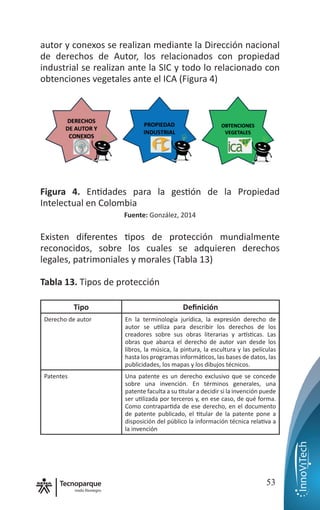 nodo Rionegro
53
autor y conexos se realizan mediante la Dirección nacional
de derechos de Autor, los relacionados con propiedad
industrial se realizan ante la SIC y todo lo relacionado con
obtenciones vegetales ante el ICA (Figura 4)
Figura 4. Entidades para la gestión de la Propiedad
Intelectual en Colombia
Fuente: González, 2014
Existen diferentes tipos de protección mundialmente
reconocidos, sobre los cuales se adquieren derechos
legales, patrimoniales y morales (Tabla 13)
Tabla 13. Tipos de protección
Tipo Definición
Derecho de autor En la terminología jurídica, la expresión derecho de
autor se utiliza para describir los derechos de los
creadores sobre sus obras literarias y artísticas. Las
obras que abarca el derecho de autor van desde los
libros, la música, la pintura, la escultura y las películas
hasta los programas informáticos, las bases de datos, las
publicidades, los mapas y los dibujos técnicos.
Patentes Una patente es un derecho exclusivo que se concede
sobre una invención. En términos generales, una
patente faculta a su titular a decidir si la invención puede
ser utilizada por terceros y, en ese caso, de qué forma.
Como contrapartida de ese derecho, en el documento
de patente publicado, el titular de la patente pone a
disposición del público la información técnica relativa a
la invención
 