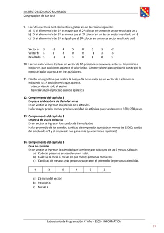 INSTITUTO LEONARDO MURIALDO
Congregación de San José
Laboratorio de Programación 4° Año - ESCS - INFORMÁTICA
13
9. Leer dos vectores de 8 elementos y grabar en un tercero lo siguiente:
a) Si el elemento k del 1º es mayor que el 2º colocar en un tercer vector resultado un 1
b) Si el elemento k del 1º es menor que el 2º colocar en un tercer vector resultado un -1
c) Si el elemento k del 1º es igual que el 2º colocar en un tercer vector resultado un 0
Vector a 3 -1 4 5 0 0 3 -2
Vector b 1 2 8 0 0 -1 3 -5
Resultado 1 -1 -1 1 0 1 0 1
10. Leer un valor entero X y leer un vector de 10 posiciones con valores enteros. Imprimirlo e
indicar en que posiciones aparece el valor leído. Genere valores para probarlo donde por lo
menos el valor aparezca en tres posiciones.
11. Escribir un algoritmo que realice la búsqueda de un valor en un vector de n elementos
indicando la 1º posición en la que aparece.
a) recorriendo todo el vector
b) interrumpir el proceso cuando aparezca
12. Complemento del capítulo 3
Empresa elaboradora de desinfectantes
En un vector se ingresan los precios de 6 artículos
Hallar mayor precio, menor precio y cantidad de artículos que cuestan entre 100 y 200 pesos
13. Complemento del capítulo 3
Empresa de viajes en barco
En un vector se ingresan los sueldos de 6 empleados
Hallar promedio de los sueldos; cantidad de empleados que cobran menos de 15000; sueldo
del empleado n°3 y el empleado que gana más. (puede haber repetidos)
14. Complemento del capítulo 3
Casa de comidas
En un vector se ingresan la cantidad que comieron por cada una de las 6 mesas. Calcular:
a) Cuántas personas se atendieron en total.
b) Cuál fue la mesa o mesas en que menos personas comieron.
c) Cantidad de mesas cuyas personas superaron el promedio de personas atendidas.
4 3 6 4 6 2
a) 25 suma del vector
b) Posición 6
c) Mesas 2
 