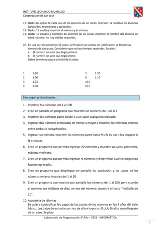 INSTITUTO LEONARDO MURIALDO
Congregación de San José
Laboratorio de Programación 4° Año - ESCS - INFORMÁTICA
5
17. Dados las notas de cada uno de los alumnos de un curso, imprimir: la cantidad de alumnos
aprobados, reprobados y aplazados.
18. Dados 15 sueldos imprimir el máximo y el mínimo.
19. Dadas 15 edades y nombres de alumnos de un curso, imprimir el nombre del alumno de
edad máxima. No hay edades repetidas.
20. En una carrera compiten 45 autos. Al finalizar las vueltas de clasificación se tienen los
tiempos de cada uno. Considerar que no hay tiempos repetidos. Se pide:
a. El número de auto que llegó primero
b. El número de auto que llegó último
Datos de entrada para un ciclo de 6 autos:
1 1.20
2 1.00
3 1.25
4 1.30
5 1.50
6 1.10
a) 2
b) 5
Para seguir profundizando…
1. Imprimir los números del 1 al 100
2. Cree en pantalla un programa que muestre los números del 100 al 1
3. Imprimir los números pares desde 2 a un valor cualquiera indicado.
4. Ingresar dos números ordenados de menor a mayor e imprimir los números enteros
entre ambos e incluyéndolos.
5. Ingresar un número. Imprimir los números pares hasta N si N es par o los impares si
N es impar.
6. Cree un programa que permita ingresar 20 números y muestre su suma, promedio,
máximo y mínimo.
7. Cree un programa que permita ingresar N números y determinar cuántos negativos
fueron ingresados.
8. Cree un programa que despliegue en pantalla los cuadrados y los cubos de los
números enteros impares del 1 al 20
9. Cree un programa que muestre por pantalla los números del 1 al 200, pero cuando
el número sea múltiplo de diez, en vez del número, muestre el texto “múltiplo de
10”.
10. Academia de Idiomas
Se quiere contabilizar los pagos de las cuotas de los alumnos en los 3 años del ciclo
básico. Los datos de entrada son: nro de año e importe. El ciclo finaliza con el ingreso
de un cero. Se pide:
 