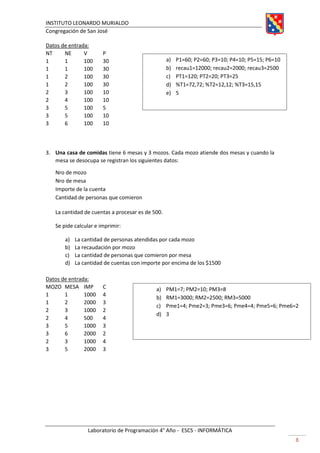 INSTITUTO LEONARDO MURIALDO
Congregación de San José
Laboratorio de Programación 4° Año - ESCS - INFORMÁTICA
8
Datos de entrada:
NT NE V P
1 1 100 30
1 1 100 30
1 2 100 30
1 2 100 30
2 3 100 10
2 4 100 10
3 5 100 5
3 5 100 10
3 6 100 10
3. Una casa de comidas tiene 6 mesas y 3 mozos. Cada mozo atiende dos mesas y cuando la
mesa se desocupa se registran los siguientes datos:
Nro de mozo
Nro de mesa
Importe de la cuenta
Cantidad de personas que comieron
La cantidad de cuentas a procesar es de 500.
Se pide calcular e imprimir:
a) La cantidad de personas atendidas por cada mozo
b) La recaudación por mozo
c) La cantidad de personas que comieron por mesa
d) La cantidad de cuentas con importe por encima de los $1500
Datos de entrada:
MOZO MESA IMP C
1 1 1000 4
1 2 2000 3
2 3 1000 2
2 4 500 4
3 5 1000 3
3 6 2000 2
2 3 1000 4
3 5 2000 3
a) PM1=7; PM2=10; PM3=8
b) RM1=3000; RM2=2500; RM3=5000
c) Pme1=4; Pme2=3; Pme3=6; Pme4=4; Pme5=6; Pme6=2
d) 3
a) P1=60; P2=60; P3=10; P4=10; P5=15; P6=10
b) recau1=12000; recau2=2000; recau3=2500
c) PT1=120; PT2=20; PT3=25
d) %T1=72,72; %T2=12,12; %T3=15,15
e) 5
 