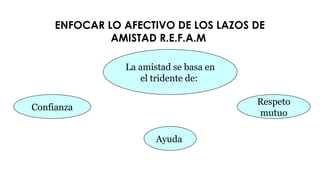 Guía práctica para iniciar REFAM en su iglesia.pptx