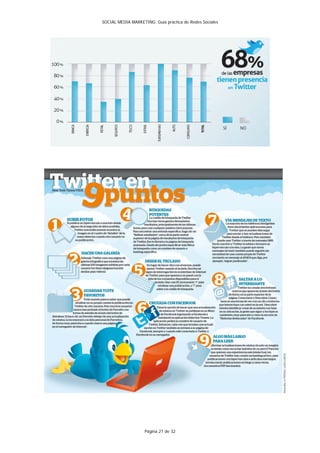 SOCIAL MEDIA MARKETING: Guía práctica de Redes Sociales




                    Página 21 de 32
 