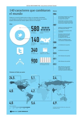 SOCIAL MEDIA MARKETING: Guía práctica de Redes Sociales




                    Página 22 de 32
 