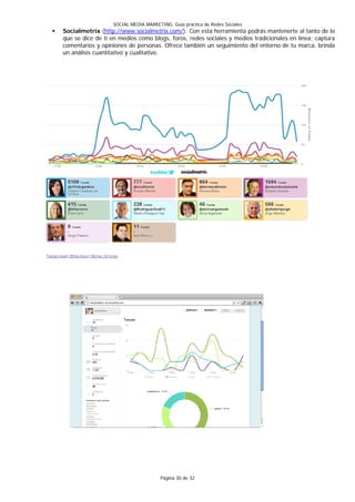 SOCIAL MEDIA MARKETING: Guía práctica de Redes Sociales
   Socialmetrix (http://www.socialmetrix.com/): Con esta herramienta podrás mantenerte al tanto de lo
    que se dice de ti en medios como blogs, foros, redes sociales y medios tradicionales en línea; captura
    comentarios y opiniones de personas. Ofrece también un seguimiento del entorno de tu marca, brinda
    un análisis cuantitativo y cualitativo.




                                          Página 30 de 32
 