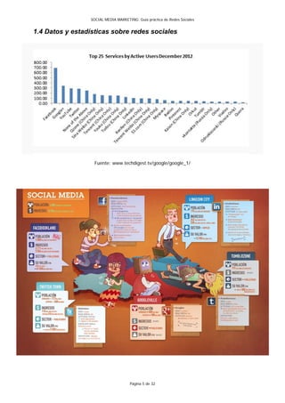 SOCIAL MEDIA MARKETING: Guía práctica de Redes Sociales


1.4 Datos y estadísticas sobre redes sociales




                    Fuente: www.techdigest.tv/google/google_1/




                                      Página 5 de 32
 