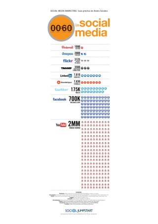 SOCIAL MEDIA MARKETING: Guía práctica de Redes Sociales




                    Página 6 de 32
 
