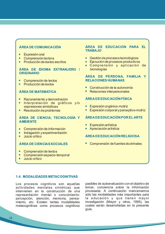 Guía procesos metacognitivos / José Moisés Chávez Zamora.