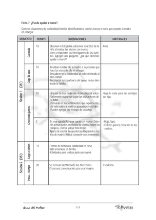Ficha 7: ¿Puedo ayudar a mamá? 
Generar situaciones de solidaridad familiar identificándose con las tareas o roles que cumple la madre 
en el hogar. 
MOMENTO TIEMOP ORIACENTIENOS AEMRTIALES 
10 - Foto. 
Formas de demostrar solidaridad en casa. 
Vida armoniosa en familia. 
Actividades para realizar junto con mamá. 
Se recrean identificando las diferencias. 
Crean una conversación para esa imagen. 
Coge el timón 
Guía del Profesor 115 
Sesión 2 (35’) 
Pasa... tiempo 
Cuaderno. 
15 
20 
Observar la fotografía y observar la actitud de la 
niña al realizar las labores con mamá. 
Leen y responden las interrogantes de las sumi-llas. 
Agregan una pregunta: ¿por qué deberían 
ayudar a mamá? 
Resaltan la labor de la madre o la persona que 
hace las veces de ella en el hogar. 
Descubren en la solidaridad un valor orientado al 
bien común. 
Reconocen la importancia del apoyo mutuo den-tro 
de la familia. 
A la voz de tres cada niño deberá buscar volun-tariamente 
su pareja según las indicaciones de 
la ficha. 
Pensarán en los sentimientos que experimenta-ría 
toda madre al sentirse apoyada por sus hijos. 
Pueden agregar las ventajas de cada hijo. 
Es muy agradable hacer cosas con mamá. Debe-rán 
pensar juntos en el plato de comida, hacer las 
compras, cocinar y dejar todo limpio. 
Aparte de escribir la experiencia dibujarán los ros-tros 
de madre e hijo al compartir esos momentos. 
Carátula 
Sesión 1 (35’) 
Creciendo juntos Coge la lupa 
Hoja de color para las ventajas 
del hijo. 
- Hoja, lápiz. 
- Colores para la creación de los 
rostros. 
10 
10 
5 
 