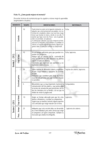 Ficha 15: ¿Cómo puedo mejorar mi memoria? 
Presentar técnicas de nemotecnia que les ayuden a retener mejor lo aprendido 
(organizadores visuales). 
MOMENTO TIEMOP ORIACENTIENOS AEMRTIALES 
Asigne un tiempo adecuado para que los estu-diantes 
reflexionen y escriban su compromiso. 
Sugiera que un alumno comente alguna experien-cia 
o anécdota que tenga relación con el tema. 
Indíqueles que esta sección debe ser desarrolla-da 
a nivel individual, pero antes tienen que elegir 
al compañero con quien competirán. También es 
necesario que analicen la infografía. 
Coge el timón 
Guía del Profesor 147 
Sesión 2 (35’) 
Pasa... tiempo 
Tarjetas de colores, lapiceros. 
Lapiceros de colores. 
10 
25 
Puede iniciar la sesión con la siguiente motivación: ex-plíqueles 
que usted pronunciará una palabra, con ese 
término los estudiantes deben crear una frase, luego 
tienen que levantar la mano y decirla en voz alta. El 
alumno que logra crear dos frases será el ganador, 
debe ser premiado con aplausos. 
A continuación solicíteles que lean el título de la ficha, 
observen la fotografía y lean también el sumillado en 
silencio, en seguida haga un comentario y algunas pre-guntas 
sobre el tema para verificar su comprensión. 
Dé un tiempo suficiente para que puedan res-ponder 
las preguntas. 
Indique que un alumno lea el contenido de 
esta sección en voz alta, mientras los demás 
siguen el texto en silencio. 
Solicíteles que expresen sus opiniones y co-mentarios 
sobre el tema. 
Utilice tarjetas de diferentes colores y repártalas 
al azar, luego invíteles a agruparse de acuerdo 
al color. 
Indíqueles que coordinen para elegir de mutuo 
acuerdo a la persona con cuyo nombre crearán 
el acróstico. 
Recuérdeles que es muy importante mantener la 
comunicación con sus padres y que juntos elijan 
la técnica de nemotecnia para practicarla con to-dos 
los miembros de su familia, a la vez que no 
olviden de visitar la página web. 
Carátula 
Sesión 1 (35’) 
Creciendo juntos Coge la lupa 
Ficha. 
Ficha, lapiceros. 
10 
10 
10 
5 Computadora. 
Lapiceros. 
 