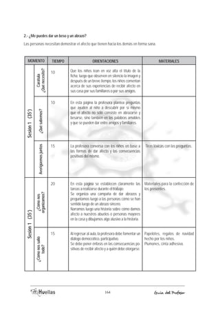 2.- ¿Me puedes dar un beso y un abrazo? 
Las personas necesitan demostrar el afecto que tienen hacia los demás en forma sana. 
MOMENTO TIEMOP ORIACENTIENOS 
MATERIALES 
Que los niños lean en voz alta el título de la 
ficha; luego que observen en silencio la imagen y 
después de un breve tiempo, los niños comentan 
acerca de sus experiencias de recibir afecto en 
sus casa por sus familiares o por sus amigos. 
En esta página la profesora plantea preguntas 
que ayuden al niño a descubrir por sí mismo 
que el afecto no sólo consiste en abrazarse y 
besarse, sino también en las palabras amables 
y que se pueden dar entre amigos y familiares. 
La profesora conversa con los niños en base a 
las formas de dar afecto y las consecuencias 
positivas del mismo. 
En esta página se establecen claramente las 
tareas a realizarse durante el trabajo: 
Se organiza una campaña de dar abrazos y 
preguntamos luego a las personas cómo se han 
sentido luego de un abrazo sincero. 
Narramos luego una historia sobre cómo damos 
afecto a nuestros abuelos o personas mayores 
en la casa y dibujamos algo alusivo a la historia. 
Al regresar al aula, la profesora debe fomentar un 
diálogo democrático, participativo. 
Se debe poner énfasis en las consecuencias po-sitivas 
de recibir afecto y a quién debe otorgarse. 
164 Guía del Profesor 
¿Qué necesito? 
Carátula 
Sesión 1 (35’) Sesión 1 (35’) 
¿Cómo nos Averigüemos juntos ¿Qué sabemos? 
organizamos? 
¿Cómo nos salió 
todo? 
Tiras léxicas con las preguntas. 
Materiales para la confección de 
los presentes. 
Papelotes, regalos de navidad 
hecho por los niños. 
Plumones, cinta adhesiva. 
10 
10 
15 
20 
15 
 
