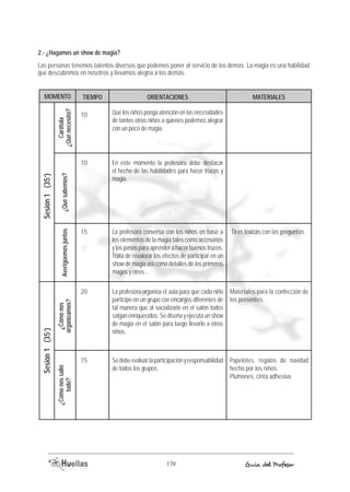 2.- ¿Hagamos un show de magia? 
Las personas tenemos talentos diversos que podemos poner al servicio de los demás. La magia es una habilidad 
que descubrimos en nosotros y llevamos alegría a los demás. 
MOMENTO TIEMOP ORIACENTIENOS 
MATERIALES 
Que los niños ponga atención en las necesidades 
de tantos otros niños a quienes podemos alegrar 
con un poco de magia. 
En este momento la profesora debe destacar 
el hecho de las habilidades para hacer trucos y 
magia. 
La profesora conversa con los niños en base a 
los elementos de la magia tales como accesorios 
y los pasos para aprender a hacer buenos trucos. 
Trata de revalorar los efectos de participar en un 
show de magia así como detalles de los primeros 
magos y otros... 
La profesora organiza el aula para que cada niño 
participe en un grupo con encargos diferentes de 
tal manera que al socializarlo en el salón todos 
salgan enriquecidos. Se diseña y ejecuta un show 
de magia en el salón para luego llevarlo a otros 
niños. 
Se debe evaluar la participación y responsabilidad 
de todos los grupos. 
170 Guía del Profesor 
¿Qué necesito? 
Carátula 
Sesión 1 (35’) Sesión 1 (35’) 
¿Cómo nos Averigüemos juntos ¿Qué sabemos? 
organizamos? 
¿Cómo nos salió 
todo? 
Tiras léxicas con las preguntas. 
Materiales para la confección de 
los presentes. 
Papelotes, regalos de navidad 
hecho por los niños. 
Plumones, cinta adhesiva. 
10 
10 
15 
20 
15 
 