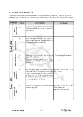 3.- ¿Sembremos un árbol plantas en casa? 
Las personas necesitamos de un medio ambiente saludable y libre de contaminación. Las plantas ayudan a la 
respiración de la sociedad dado que evitan que nuestros pulmones se contaminen con el humo de los carros, etc. 
MOMENTO TIEMOP ORIACENTIENOS 
¿Qué necesito? 
Guía del Profesor 171 
MATERIALES 
Que los niños ponga atención en las necesidades 
de sembrar plantas en las calles, los jardines de 
casas y otros. 
En este momento la profesora debe destacar el 
hecho de que las plantas sirven para purificar el 
aire que respiran nuestros pulmones. 
La profesora conversa con los niños en base al 
cuidado de las plantas 
La profesora destaca la importancia pero también 
la carencia de plantas que tenemos en nuestro 
medio local. 
La profesora organiza el aula para visitar un 
vivero y luego llevar algunas plantas y plantarlas 
donde se requiera luego de haber asignado a 
distintos grupos de niños tareas especificas para 
la localización, preparación del terreno, abono, 
sembrado y regado de las plantas. 
Se debe evaluar la participación y responsabilidad 
de todos los grupos. 
Carátula 
Sesión 1 (35’) Sesión 1 (35’) 
¿Cómo nos Averigüemos juntos ¿Qué sabemos? 
organizamos? 
¿Cómo nos salió 
todo? 
Tiras léxicas con las preguntas. 
Materiales para la confección de 
los presentes. 
Papelotes, regalos de navidad 
hecho por los niños. 
Plumones, cinta adhesiva. 
10 
10 
15 
20 
15 
 
