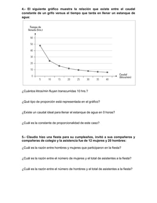 4.- El siguiente gráfico muestra la relación que existe entre el caudal
constante de un grifo versus el tiempo que tarda en llenar un estanque de
agua:
¿Cuántos litros/min fluyen transcurridas 10 hrs.?
¿Qué tipo de proporción está representada en el gráfico?
¿Existe un caudal ideal para llenar el estanque de agua en 0 horas?
¿Cuál es la constante de proporcionalidad de este caso?
5.- Claudio hizo una fiesta para su cumpleaños, invitó a sus compañeros y
compañeras de colegio y la asistencia fue de 12 mujeres y 20 hombres:
¿Cuál es la razón entre hombres y mujeres que participaron en la fiesta?
¿Cuál es la razón entre el número de mujeres y el total de asistentes a la fiesta?
¿Cuál es la razón entre el número de hombres y el total de asistentes a la fiesta?
 