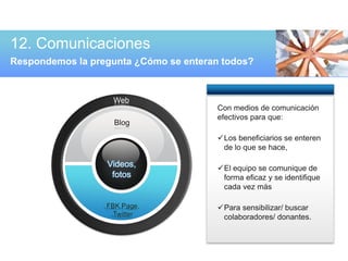 12. Comunicaciones 
Respondemos la pregunta ¿Cómo se enteran todos? 
Con medios de comunicación 
efectivos para que: 
Los beneficiarios se enteren 
de lo que se hace, 
El equipo se comunique de 
forma eficaz y se identifique 
cada vez más 
Para sensibilizar/ buscar 
colaboradores/ donantes. 
Web 
Blog 
Videos, 
fotos 
FBK Page, 
Twitter 
 