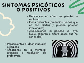 SINTOMAS PSICÓTICOS
O POSITIVOS
Deficiencia en cómo se percibe la
realidad.
Ideas delirantes (creencias fuertes que
no son ciertas y pueden parecer
irracionales)
Alucinaciones (la persona ve, oye,
huele, saborea o siente cosas que no
son reales)
Pensamientos o ideas inusuales
o ilógicas
Afecciones en la memoria,
atención o resolución de
problemas.
 