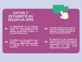 La esquizofrenia es un trastorno
mental grave que a escala mundial
afecta a aproximadamente 24
millones de personas, es decir, a 1
de cada 300 personas.
DATOS Y
ESTADÍSTICAS
SEGÚN LA OMS
01
02
03
Es habitual que las personas que
padecen esquizofrenia sean
víctimas de estigma, discriminación
y violación de sus derechos
humanos.
04
A escala mundial, más de dos de
cada tres personas que padecen
psicosis no reciben atención de
salud mental especializada
Se dispone de una variedad de
opciones de atención eficaces para
tratar a las personas que padecen
esquizofrenia, y al menos una de
cada tres de ellas podrá
recuperarse por completo.
 