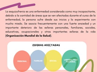 ESFERAS AFECTADAS
La esquizofrenia es una enfermedad considerada como muy incapacitante,
debido a la cantidad de áreas que se ven afectadas durante el curso de la
enfermedad, la persona sufre desde sus inicios y la experimenta con
mucho miedo. Se asocia frecuentemente con una fuerte ansiedad y un
importante deterioro de las esferas personales, familiares, sociales,
educativas, ocupacionales y otras importantes esferas de la vida
(Organización Mundial de la Salud).
FAMILIAR SOCIAL
PERSONAL
LABORAL/OCU
PACIONAL
 