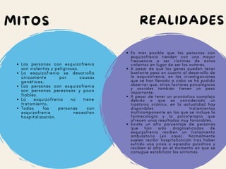 REALIDADES
MITOS
Las personas con esquizofrenia
son violentas y peligrosas.
La esquizofrenia se desarrolla
únicamente por causas
genéticas.
Las personas con esquizofrenia
son personas perezosas y poco
fiables.
La esquizofrenia no tiene
tratamiento.
Todas las personas con
esquizofrenia necesitan
hospitalización.
Es más posible que las personas con
esquizofrenia tienden con una mayor
frecuencia a ser víctimas de actos
violentos en lugar de ser los autores.
A pesar de que los genes pueden tener
bastante peso en cuanto al desarrollo de
la esquizofrenia, en las investigaciones
que se han llevado a cabo se ha podido
observar que, otros factores psicológicos
y sociales también tienen un peso
importante.
A pesar de tener un pronóstico complejo
debido a que es considerado un
trastorno crónico, en la actualidad hay
disponibles tratamientos
multicomponente en los que se incluye la
farmacología y la psicoterapia que
ofrecen unos resultados muy favorables.
Existe un alto porcentaje de personas
que han sido diagnosticadas de
esquizofrenia reciben un tratamiento
ambulatorio (en casa). Normalmente
suelen recibir hospitalización tras haber
sufrido una crisis o episodio psicótico y
reciben el alta en el momento en que se
consigue estabilizar los síntomas
 