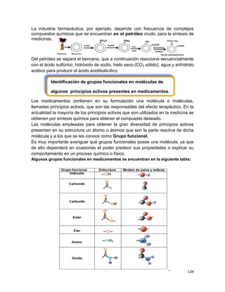 134
La industria farmacéutica, por ejemplo, depende con frecuencia de complejos
compuestos químicos que se encuentran en el petróleo crudo, para la síntesis de
medicinas.
Del petróleo se separa el benceno, que a continuación reacciona secuencialmente
con el ácido sulfúrico, hidróxido de sodio, hielo seco (CO2 sólido), agua y anhídrido
acético para producir el ácido acetilsalicílico.
Identificación de grupos funcionales en moléculas de
algunos principios activos presentes en medicamentos.
Los medicamentos contienen en su formulación una molécula o moléculas,
llamadas principios activos, que son las responsables del efecto terapéutico. En la
actualidad la mayoría de los principios activos que son utilizados en la medicina se
obtienen por síntesis química para obtener el compuesto deseado.
Las moléculas empleadas para obtener la gran diversidad de principios activos
presentan en su estructura un átomo o átomos que son la parte reactiva de dicha
molécula y a los que se les conoce como Grupo funcional.
Es muy importante averiguar qué grupos funcionales posee una molécula, ya que
de ello dependerá en ocasiones el poder predecir sus propiedades o explicar su
comportamiento en un proceso químico o físico.
Algunos grupos funcionales en medicamentos se encuentran en la siguiente tabla:
 
