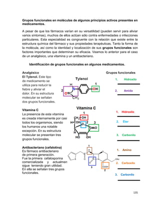 135
Grupos funcionales en moléculas de algunos principios activos presentes en
medicamentos.
A pesar de que los fármacos varían en su versatilidad (pueden servir para aliviar
varios síntomas), muchos de ellos actúan sólo contra enfermedades o infecciones
particulares. Esta especialidad es congruente con la relación que existe entre la
estructura química del fármaco y sus propiedades terapéuticas. Tanto la forma de
la molécula, así como la identidad y localización de sus grupos funcionales son
factores importantes que determinan su eficacia. Veamos lo anterior para el caso
de un analgésico, una vitamina y un antibacteriano.
Identificación de grupos funcionales en algunos medicamentos.
Analgésico Grupos funcionales
El Tylenol. Este tipo
de medicamento se
utiliza para reducir la
fiebre y aliviar el
dolor. En su estructura
molecular se señalan
dos grupos funcionales.
Vitamina C
La presencia de esta vitamina
es creada internamente por casi
todos los organismos, siendo
los humanos una notable
excepción. En su estructura
molecular se presentan tres
grupos funcionales.
1. Hidroxilo
2. Amida
2. Éter
1. Hidroxilo
Antibacteriano (cefalotina)
Es fármaco antibacteriano
de primera generación.
Fue la primera cefalosporina
comercializada y actualmente
sigue teniendo gran utilidad.
En ella se señalan tres grupos
funcionales.
1. Amino
2. Carboxilo
3. Carbonilo
3. Carbonilo
 