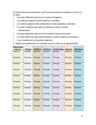 14
2. Escribe dentro del paréntesis una (V) si el enunciado es verdadero o una (F) si
es falso.
( ) La parte sólida del suelo es una mezcla homogénea.
( ) La materia inorgánica está formada por minerales.
( ) La materia orgánica está constituida por restos vegetales y animales.
( ) La parte inorgánica del suelo se carboniza al sufrir un fuerte
calentamiento.
( ) El agua oxigenada reacciona con la materia orgánica del suelo.
( ) La parte sólida del suelo está formada por materia orgánica e inorgánica.
( ) Los minerales son compuestos orgánicos.
3. Realiza una clasificación de minerales como se indica en la siguiente tabla:
Elementos
nativos Óxidos Sulfatos Sulfuros Carbonatos Haluros Silicatos
Nombre
Fórmula
Nombre
Fórmula
Nombre
Fórmula
Nombre
Fórmula
Nombre
Fórmula
Nombre
Fórmula
Nombre
Fórmula
Nombre
Fórmula
Nombre
Fórmula
Nombre
Fórmula
Nombre
Fórmula
Nombre
Fórmula
Nombre
Fórmula
Nombre
Fórmula
Nombre
Fórmula
Nombre
Fórmula
Nombre
Fórmula
Nombre
Fórmula
Nombre
Fórmula
Nombre
Fórmula
Nombre
Fórmula
Nombre
Fórmula
Nombre
Fórmula
Nombre
Fórmula
Nombre
Fórmula
Nombre
Fórmula
Nombre
Fórmula
Nombre
Fórmula
Nombre
Fórmula
Nombre
Fórmula
Nombre
Fórmula
Nombre
Fórmula
Nombre
Fórmula
Nombre
Fórmula
Nombre
Fórmula
 