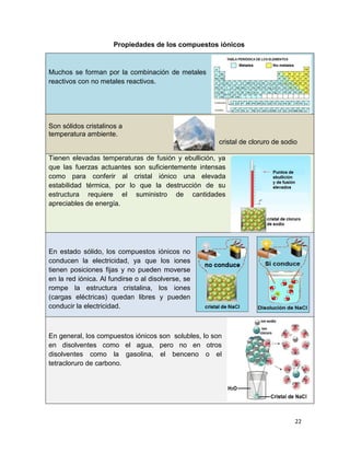 22
Propiedades de los compuestos iónicos
Muchos se forman por la combinación de metales
reactivos con no metales reactivos.
Son sólidos cristalinos a
temperatura ambiente.
cristal de cloruro de sodio
Tienen elevadas temperaturas de fusión y ebullición, ya
que las fuerzas actuantes son suficientemente intensas
como para conferir al cristal iónico una elevada
estabilidad térmica, por lo que la destrucción de su
estructura requiere el suministro de cantidades
apreciables de energía.
En estado sólido, los compuestos iónicos no
conducen la electricidad, ya que los iones
tienen posiciones fijas y no pueden moverse
en la red iónica. Al fundirse o al disolverse, se
rompe la estructura cristalina, los iones
(cargas eléctricas) quedan libres y pueden
conducir la electricidad.
En general, los compuestos iónicos son solubles, lo son
en disolventes como el agua, pero no en otros
disolventes como la gasolina, el benceno o el
tetracloruro de carbono.
 
