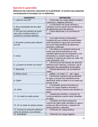 26
CONCEPTO DEFINICIÓN
1. ¿Qué es una sal? ( ) Partículas con carga eléctrica positiva
(cationes) y negativa (aniones)
2. Dos propiedades de las sales
iónicas.
( ) La formación de iones (aniones y
cationes) ocurre cuando hay transferencia
de electrones entre dos átomos.
3. Por qué una muestra de suelo
seco (que contiene sales) no
conduce la corriente eléctrica.
( ) Gana electrones y se convierte en
anión.
4. Ecuación química para obtener
una sal
( ) Las sales iónicas (compuestos
inorgánicos) que contiene el suelo deben
estar disueltas en agua para que formen
los iones trasportadores de electrones
(aniones y cationes).
5. Iones
( ) Se refiere a la cantidad máxima de
soluto que podrá disolverse en una
cantidad determinada de disolvente a una
temperatura y presión específica y se
expresa en gramos de soluto por cada 100
g de disolvente, H2O.
6. ¿Cuándo se forman los iones?
( ) Se forma por las fuerzas de atracción
eléctrica entre cationes y aniones y de él
dependen las propiedades de las sales.
7. Electrolito ( ) Pierde electrones y se convierte en
catión.
8. Enlace iónico ( ) Metal + no metal  sal + agua
9. Catión
( ) Se forman cuando la sal se disuelve
en agua y porque hay transferencia de
electrones entre el metal y el no metal que
forman la sal.
10. Anión
( ) Compuesto químico formado por
iones con carga negativa (aniones) y
positiva (cationes) cuando esta disuelto en
agua.
11. Un metal se oxida porque
( ) Sustancias solubles y conducen la
corriente eléctrica cuando están disueltas
en agua.
12. Un no metal se reduce porque
( ) También se le llama disolución
cuando las sales están disueltas en agua y
porque en ella se forman y separan los
iones (aniones y cationes).
13. Fuerzas de atracción eléctrica
entre los aniones y los cationes
( ) Partícula con carga positiva.
14. Solubilidad ( ) Partícula con carga negativa.
Ejercita lo aprendido
Relaciona las columnas colocando en el paréntesis el número que responda
correctamente al concepto con su definición.
 