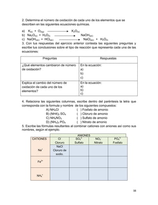 38
2. Determina el número de oxidación de cada uno de los elementos que se
describen en las siguientes ecuaciones químicas.
a) K(s) + O2(g) K2O(s)
b) Na2O(s) + H2O(l) NaOH(ac)
c) NaOH(ac) + HCl(ac) NaCl(ac) + H2O(l)
3. Con tus respuestas del ejercicio anterior contesta las siguientes preguntas y
escribe tus conclusiones sobre el tipo de reacción que representa cada una de las
ecuaciones:
Preguntas Respuestas
¿Qué elementos cambiaron de número
de oxidación?
En la ecuación:
a)
b)
c)
Explica el cambio del número de
oxidación de cada uno de los
elementos?
En la ecuación:
a)
b)
c)
4. Relaciona las siguientes columnas, escribe dentro del paréntesis la letra que
corresponda con la formula y nombre de los siguientes compuestos:
A) NH4Cl ( ) Fosfato de amonio
B) (NH4)2 SO4 ( ) Cloruro de amonio
C) NH4NO3 ( ) Sulfato de amonio
D) (NH4)3 PO4 ( ) Nitrato de amonio
5. Escribe las fórmulas resultantes al combinar cationes con aniones así como sus
nombres, según el ejemplo.
ANIONES
CATIONES
Na+
Cl-
Cloruro
SO4
2-
Sulfato
NO3
-
Nitrato
PO4
3-
Fosfato
NaCl
Cloruro de
sodio.
Fe3+
NH4
+
 