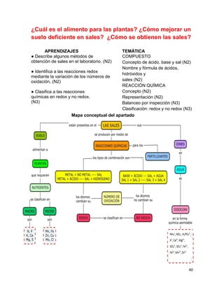 40
¿Cuál es el alimento para las plantas? ¿Cómo mejorar un
suelo deficiente en sales? ¿Cómo se obtienen las sales?
APRENDIZAJES TEMÁTICA
● Describe algunos métodos de
obtención de sales en el laboratorio. (N2)
● Identifica a las reacciones redox
mediante la variación de los números de
oxidación. (N2)
● Clasifica a las reacciones
químicas en redox y no redox.
(N3)
COMPUESTO
Concepto de ácido, base y sal (N2)
Nombre y fórmula de ácidos,
hidróxidos y
sales (N2)
REACCIÓN QUÍMICA
Concepto (N2)
Representación (N2)
Balanceo por inspección (N3)
Clasificación: redox y no redox (N3)
Mapa conceptual del apartado
 