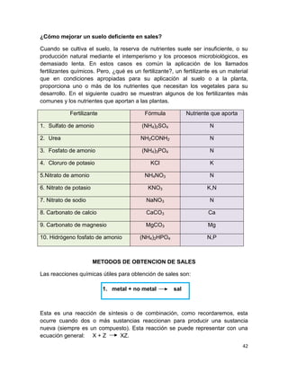 42
¿Cómo mejorar un suelo deficiente en sales?
Cuando se cultiva el suelo, la reserva de nutrientes suele ser insuficiente, o su
producción natural mediante el intemperismo y los procesos microbiológicos, es
demasiado lenta. En estos casos es común la aplicación de los llamados
fertilizantes químicos. Pero, ¿qué es un fertilizante?, un fertilizante es un material
que en condiciones apropiadas para su aplicación al suelo o a la planta,
proporciona uno o más de los nutrientes que necesitan los vegetales para su
desarrollo. En el siguiente cuadro se muestran algunos de los fertilizantes más
comunes y los nutrientes que aportan a las plantas.
Fertilizante Fórmula Nutriente que aporta
1. Sulfato de amonio (NH4)2SO4 N
2. Urea NH2CONH2 N
3. Fosfato de amonio (NH4)3PO4 N
4. Cloruro de potasio KCl K
5.Nitrato de amonio NH4NO3 N
6. Nitrato de potasio KNO3 K,N
7. Nitrato de sodio NaNO3 N
8. Carbonato de calcio CaCO3 Ca
9. Carbonato de magnesio MgCO3 Mg
10. Hidrógeno fosfato de amonio (NH4)2HPO4 N,P
METODOS DE OBTENCION DE SALES
Las reacciones químicas útiles para obtención de sales son:
1. metal + no metal sal
Esta es una reacción de síntesis o de combinación, como recordaremos, esta
ocurre cuando dos o más sustancias reaccionan para producir una sustancia
nueva (siempre es un compuesto). Esta reacción se puede representar con una
ecuación general: X + Z XZ.
 