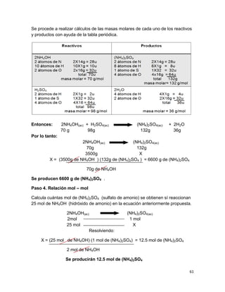 61
Se procede a realizar cálculos de las masas molares de cada uno de los reactivos
y productos con ayuda de la tabla periódica.
Entonces: 2NH4OH(ac) + H2SO4(ac) (NH4)2SO4(ac) + 2H2O
70 g 98g 132g 36g
Por lo tanto:
2NH4OH(ac) (NH4)2SO4(ac)
70g 132g
3500g X
X = (3500g de NH4OH ) (132g de (NH4)2SO4 ) = 6600 g de (NH4)2SO4
70g de NH4OH
Se producen 6600 g de (NH4)2SO4 .
Paso 4. Relación mol – mol
Calcula cuántas mol de (NH4)2SO4 (sulfato de amonio) se obtienen sí reaccionan
25 mol de NH4OH (hidróxido de amonio) en la ecuación anteriormente propuesta.
2NH4OH(ac) (NH4)2SO4(ac)
2mol 1 mol
25 mol X
Resolviendo:
X = (25 mol de NH4OH) (1 mol de (NH4)2SO4) = 12.5 mol de (NH4)2SO4
2 mol de NH4OH
Se producirán 12.5 mol de (NH4)2SO4
 