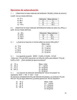 66
Ejercicios de autoevaluación
1. ( ) Determinar la masa molecular del fertilizante NH4NO3 (nitrato de amonio)
a partir de sus masas atómicas.
a) 31 u
b) 66 u
c) 80u
d) 119 u
2. ( ) Determinar la masa molecular del fertilizante fosfato de calcio Ca3 (PO4)2 a
partir de sus masas atómicas.
a) 87u
b) 278u
c) 310 u
d) 382u
3. ( ) ¿Cuál es la masa de un mol de sulfato de amonio (NH4)2SO4?
Masa molar
a) 15 g H = 1 g/mol
b) 70 g N = 14 g/mol
c) 132 g O = 16 g/mol
d) 212 g S = 32 g/mol
4. ( ) La siguiente ecuación 2KOH + H2SO4  K2SO4 +2 H2O
Indica que 112 g de KOH reaccionan con 98 g de H2SO4 para obtener 174 g de
K2SO4 y H2O ¿Qué cantidad de agua se produce?
a) 18 g Masa molar
b) 36 g H = 1 g/mol
c) 72 g O = 16 g/mol
d) 148 g K = 39 g/mol
S = 32 g/mol
5. ( ) La reacción de obtención del fertilizante “cloruro de potasio” se
representa KOH + HCl  KCl + H2O
Si reacciona completamente 56 g de hidróxido de potasio y se producen 74 g de
KCl con 18 g de agua determina ¿Cuántos gramos de HCl se requieren?
Elemento Masa atómica
H 1u
N 14 u
O 16 u
Elemento Masa atómica
Ca 40u
P 31 u
O 16 u
a) 18 g Masa molar
b) 36 g H = 1 g/mol
c) 72 g O = 16 g/mol
d) 148 g K = 39 g/mol
Cl =35 g/mol
 