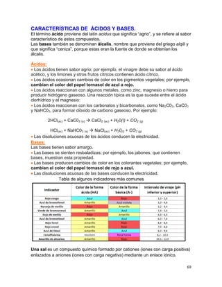 69
CARACTERÍSTICAS DE ÁCIDOS Y BASES.
El término ácido proviene del latín acidus que significa “agrio”, y se refiere al sabor
característico de estos compuestos.
Las bases también se denominan álcalis, nombre que proviene del griego alqili y
que significa “ceniza”, porque estas eran la fuente de donde se obtenían los
álcalis.
Ácidos:
 Los ácidos tienen sabor agrio; por ejemplo, el vinagre debe su sabor al ácido
acético, y los limones y otros frutos cítricos contienen ácido cítrico.
Los ácidos ocasionan cambios de color en los pigmentos vegetales; por ejemplo,
cambian el color del papel tornasol de azul a rojo.
Los ácidos reaccionan con algunos metales, como zinc, magnesio o hierro para
producir hidrógeno gaseoso. Una reacción típica es la que sucede entre el ácido
clorhídrico y el magnesio:
Los ácidos reaccionan con los carbonatos y bicarbonatos, como Na2C03, CaC03
y NaHC03, para formar dióxido de carbono gaseoso. Por ejemplo:
2HCl(ac) + CaC03 (s)  CaCl2 (ac) + H20(I) + CO2 (g)
HCl(ac) + NaHC03 (s)  NaCl(ac) + H20(I) + CO2 (g)
Las disoluciones acuosas de los ácidos conducen la electricidad.
Bases:
Las bases tienen sabor amargo.
Las bases se sienten resbaladizas; por ejemplo, los jabones, que contienen
bases, muestran esta propiedad.
Las bases producen cambios de color en los colorantes vegetales; por ejemplo,
cambian el color del papel tornasol de rojo a azul.
Las disoluciones acuosas de las bases conducen la electricidad.
Tabla de algunos indicadores más comunes
Una sal es un compuesto químico formado por cationes (iones con carga positiva)
enlazados a aniones (iones con carga negativa) mediante un enlace iónico.
 