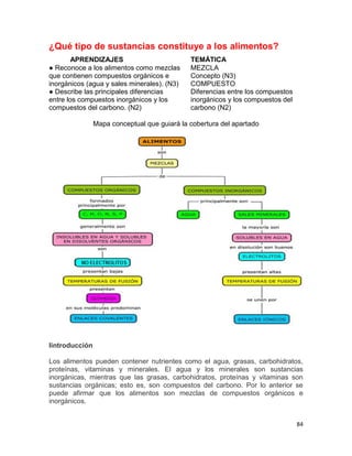84
¿Qué tipo de sustancias constituye a los alimentos?
Mapa conceptual que guiará la cobertura del apartado
Iintroducción
Los alimentos pueden contener nutrientes como el agua, grasas, carbohidratos,
proteínas, vitaminas y minerales. El agua y los minerales son sustancias
inorgánicas, mientras que las grasas, carbohidratos, proteínas y vitaminas son
sustancias orgánicas; esto es, son compuestos del carbono. Por lo anterior se
puede afirmar que los alimentos son mezclas de compuestos orgánicos e
inorgánicos.
APRENDIZAJES TEMÁTICA
● Reconoce a los alimentos como mezclas
que contienen compuestos orgánicos e
inorgánicos (agua y sales minerales). (N3)
● Describe las principales diferencias
entre los compuestos inorgánicos y los
compuestos del carbono. (N2)
MEZCLA
Concepto (N3)
COMPUESTO
Diferencias entre los compuestos
inorgánicos y los compuestos del
carbono (N2)
 