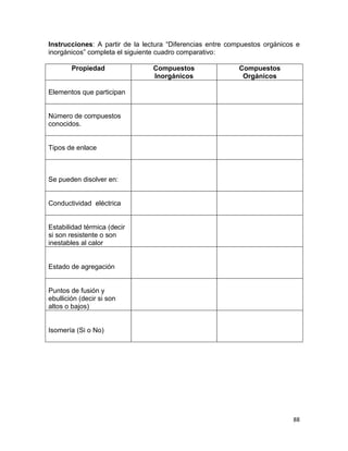 88
Instrucciones: A partir de la lectura “Diferencias entre compuestos orgánicos e
inorgánicos” completa el siguiente cuadro comparativo:
Propiedad Compuestos
Inorgánicos
Compuestos
Orgánicos
Elementos que participan
Número de compuestos
conocidos.
Tipos de enlace
Se pueden disolver en:
Conductividad eléctrica
Estabilidad térmica (decir
si son resistente o son
inestables al calor
Estado de agregación
Puntos de fusión y
ebullición (decir si son
altos o bajos)
Isomería (Si o No)
 