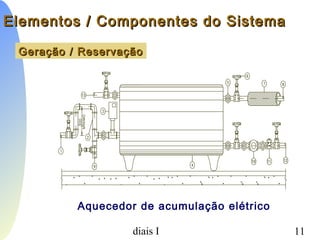 PCC-465 - Sistemas Prediais I 11
Geração / ReservaçãoGeração / Reservação
Elementos / Componentes do SistemaElementos / Componentes do Sistema
Aquecedor de acumulação elétrico
 