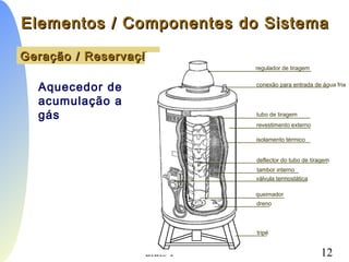 PCC-465 - Sistemas Prediais I 12
Geração / ReservaçãoGeração / Reservação
Elementos / Componentes do SistemaElementos / Componentes do Sistema
Aquecedor de
acumulação a
gás
regulador de tiragem
conexão para entrada de água fria
tubo de tiragem
revestimento externo
isolamento térmico
deflector do tubo de tiragem
tambor interno
válvula termostática
queimador
tripé
dreno
 