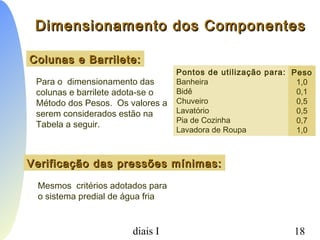 PCC-465 - Sistemas Prediais I 18
Colunas e Barrilete:Colunas e Barrilete:
Para o dimensionamento das
colunas e barrilete adota-se o
Método dos Pesos. Os valores a
serem considerados estão na
Tabela a seguir.
Pontos de utilização para:
Banheira
Bidê
Chuveiro
Lavatório
Pia de Cozinha
Lavadora de Roupa
Peso
1,0
0,1
0,5
0,5
0,7
1,0
Verificação das pressões mínimas:Verificação das pressões mínimas:
Mesmos critérios adotados para
o sistema predial de água fria
Dimensionamento dos ComponentesDimensionamento dos Componentes
 