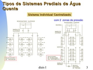 PCC-465 - Sistemas Prediais I 3
com 2 zonas de pressão
Sistema Individual CentralizadoSistema Individual Centralizado
Tipos de Sistemas Prediais de ÁguaTipos de Sistemas Prediais de Água
QuenteQuente
 