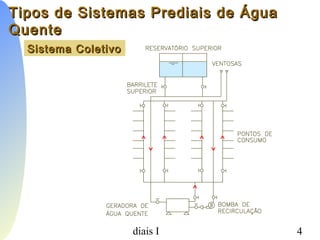 PCC-465 - Sistemas Prediais I 4
Tipos de Sistemas Prediais de ÁguaTipos de Sistemas Prediais de Água
QuenteQuente
Sistema ColetivoSistema Coletivo
 