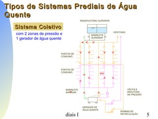 PCC-465 - Sistemas Prediais I 5
Tipos de Sistemas Prediais de ÁguaTipos de Sistemas Prediais de Água
QuenteQuente
com 2 zonas de pressão e
1 gerador de água quente
Sistema ColetivoSistema Coletivo
VÁLVULA
REDUTORA
DE PRESSÃO
GERADOR DE
ÁGUA QUENTE
BOMBAS DE
RECIRCULAÇÃO
RESERVATÓRIO SUPERIOR
BARRILETE
INFERIOR
PONTOS DE
CONSUMO
PONTOS DE
CONSUMO
VENTOSAS
BARRILETE
SUPERIOR
 