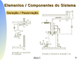 PCC-465 - Sistemas Prediais I 9
Elementos / Componentes do SistemaElementos / Componentes do Sistema
Geração / ReservaçãoGeração / Reservação
 