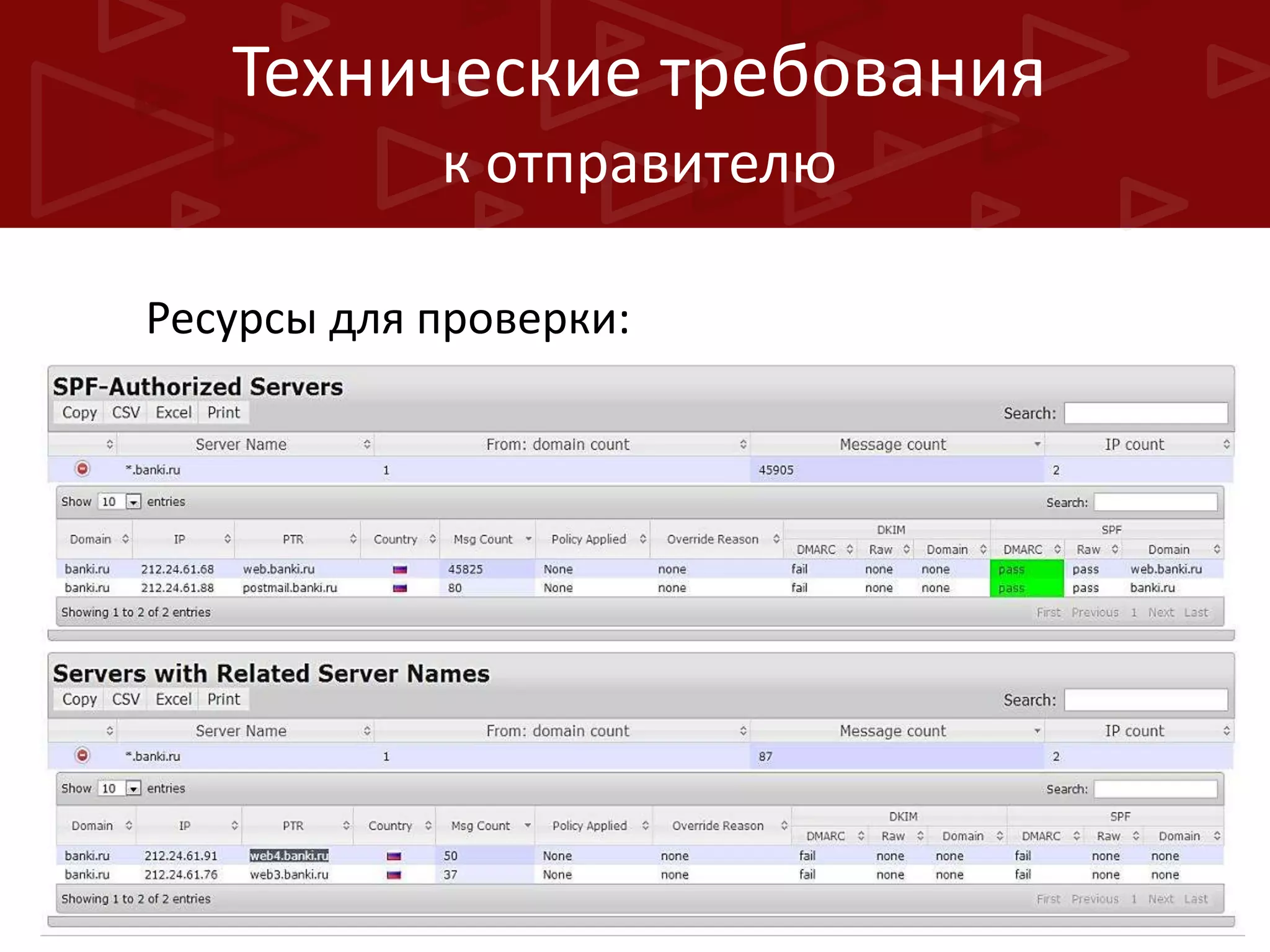 Технические требования
к отправителю
Ресурсы для проверки:

 