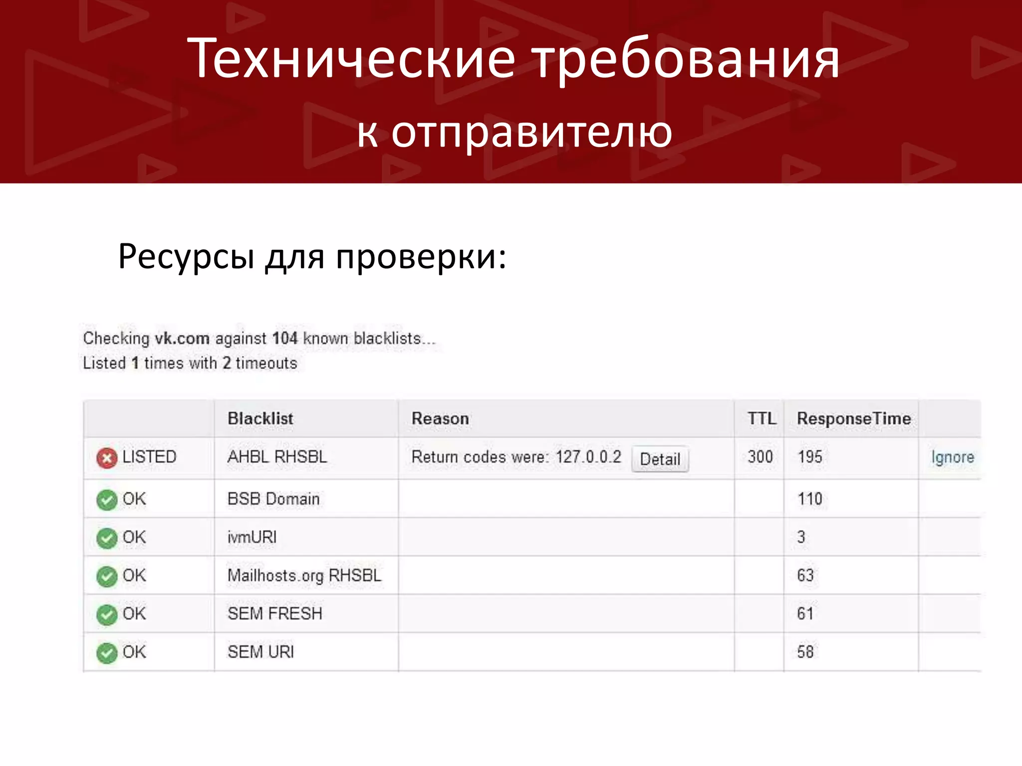 Технические требования
к отправителю
Ресурсы для проверки:

 
